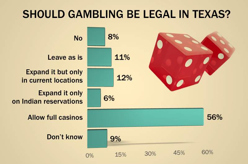gambling age in texas