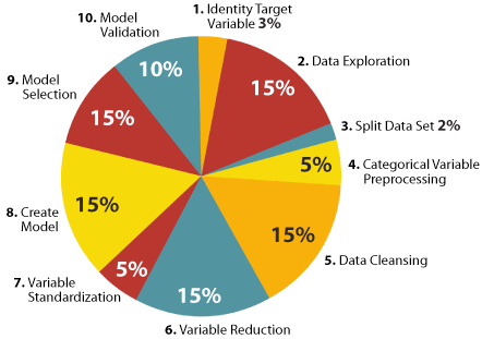 data-models